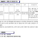 대구광역시립수성도서관 2015년 비정규직 직원 채용 공고(장애인) (~03.03) 이미지