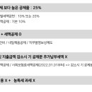 솔로몬인력 이미지