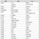 HCR Korea 이미지