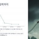 미래석유 이미지