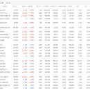 주식회사 이엠바이오홀딩스 | 미국증시 강세! 코스피 3,200선 회복, 코스닥 800선 돌파 임박 - 8월 25일 증시 분석