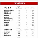 찢은고기