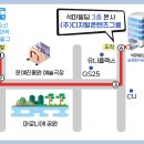 스마트폰 활용지도사 2급 자격 과정 이미지