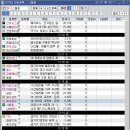 12월 23일 매매일지 이미지