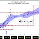 ※ 도색 도급계약 약3억4,000만원 ※ 지급중지 요청드립니다. 이미지