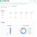 옥수삼성유치원 이미지
