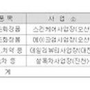 (주)퍼시픽글라스 이미지