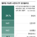 밸류랩 - 동대문구 | 밸류랩