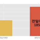 진원상회