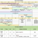 추계예술대학교 일반대학원 | 국내 문창과 순위, 진학취업에 유리한 문창과 (+합격후기)
