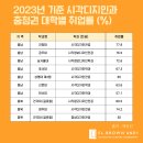 엘브라운앤드원학원