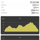 구봉산셀프주유소 이미지