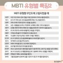 [도비의 일상 이야기] 오랜만에 다시 해본 MBTI 성격 유형 검사 후기(ISTJ-T/청렴 결백한 논리 주의자)