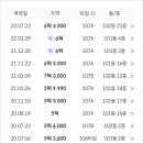 우리유앤미부동산공인중개사사무소 이미지