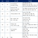 바리스타(오후) 이미지