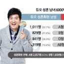 나우결혼정보회사 이미지