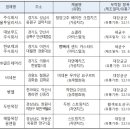 세균 검출돼 폐기 처분된 8개 유가공품은? 이미지