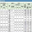 11590-33 네이버블로그