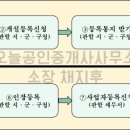 지정공인중개사사무소 이미지