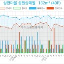 연세수지아이들치과의원 이미지