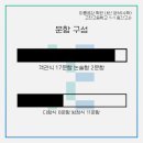 이룸해법학원 | 안산수학학원 이룸공감 고잔고 1년 내신 적중 분석