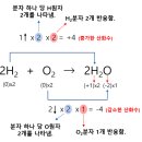 산화수