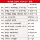 코드벤처 이미지
