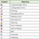 [System Platform]Status Symbol 활용 이미지