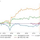 (유)오성큐어텍 | 국내지수 바닥지지! 주목하면 좋을 인공지능으로 분석한 참고하면 좋을 12월14일 국내증시 기술적분석...