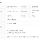 해운대글로벌공인중개사사무소 네이버블로그