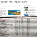 제주 영어교육도시 한양건설 시공 마지막 주택부지 더이튼 이미지