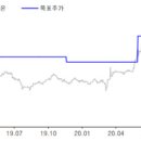 (주)유진개발 이미지