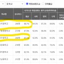 금호5단지 이미지