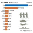 대만 전쟁은 일어날까? (정리글) 이미지