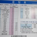 3.8 금요무박 통영 사량도~~~ 이미지