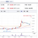 스튜디오바이온