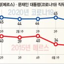 세계적인 공포 코로나19바이러스 너무 두려워하지 말자! 이미지