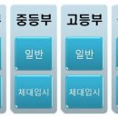 남양검도관 이미지