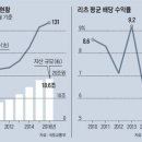 리츠전자 이미지