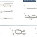 합사와 쇼크리더(목줄) 직결 묶음법 이미지