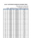 2023년 사)한국장애인부모회충북지회 대의원명단 확정안 이미지