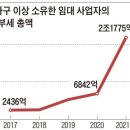 종부세 폭탄에 임대사업자 사라지자 전세사기단 판쳤다 이미지