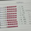 임신준비 step.2 화학적유산 그리고 임신사전건강관리검사 후기