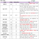 에스엠홀딩스 이미지