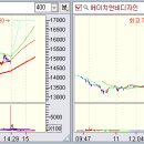 [10월 22일 금요일] 상한가종목/ 상한가매매 핵심정보 (최고의 단기 초고수익 매매법 → 상한가매매) 이미지