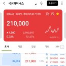 충당