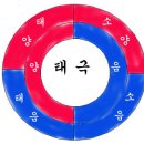 도해