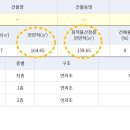 면목동-143 이미지