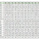 4월20일 화성(동탄송산) 실거래(건수:57건) 이미지