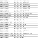 다율행복한복덕방공인중개사사무소 | 파주부동산